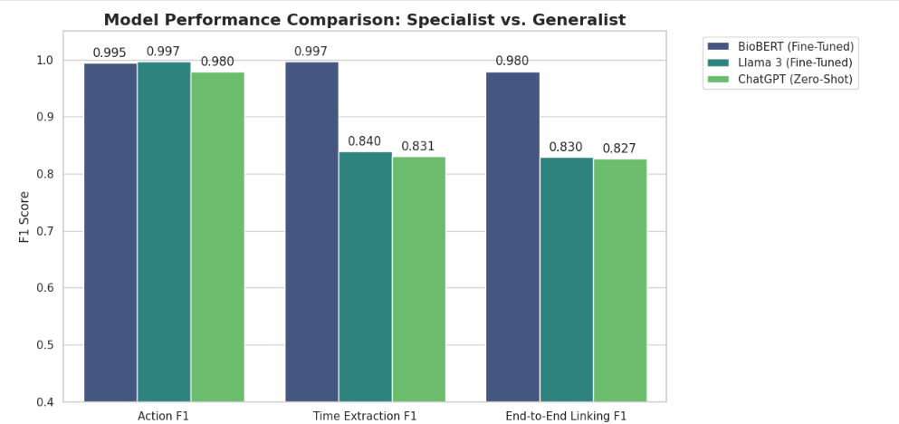 Model comparison F1